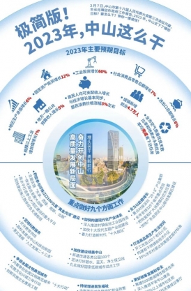 極簡版！2023年，中山這么干！